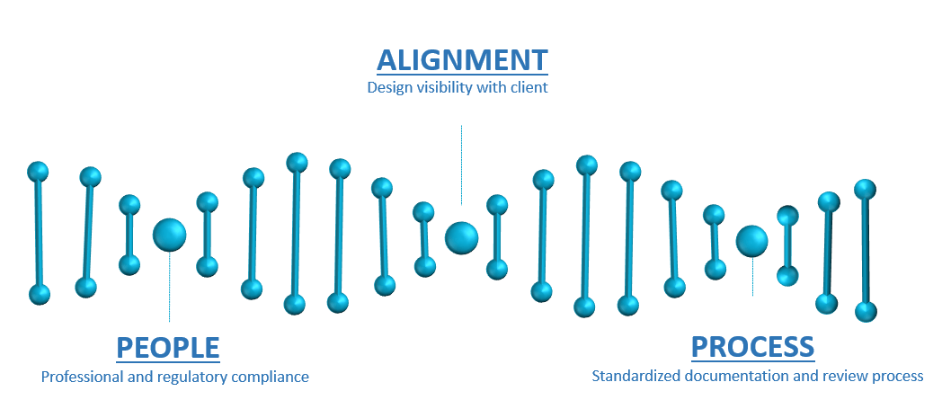 Alignment-People-Process Graphic