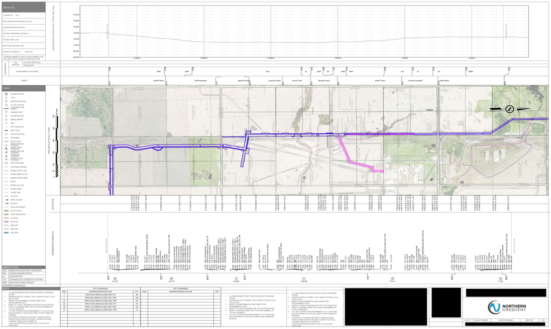 Pipeline Alignment Sheet - Detailed