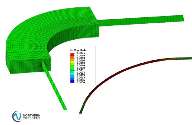 pipe soil interaction