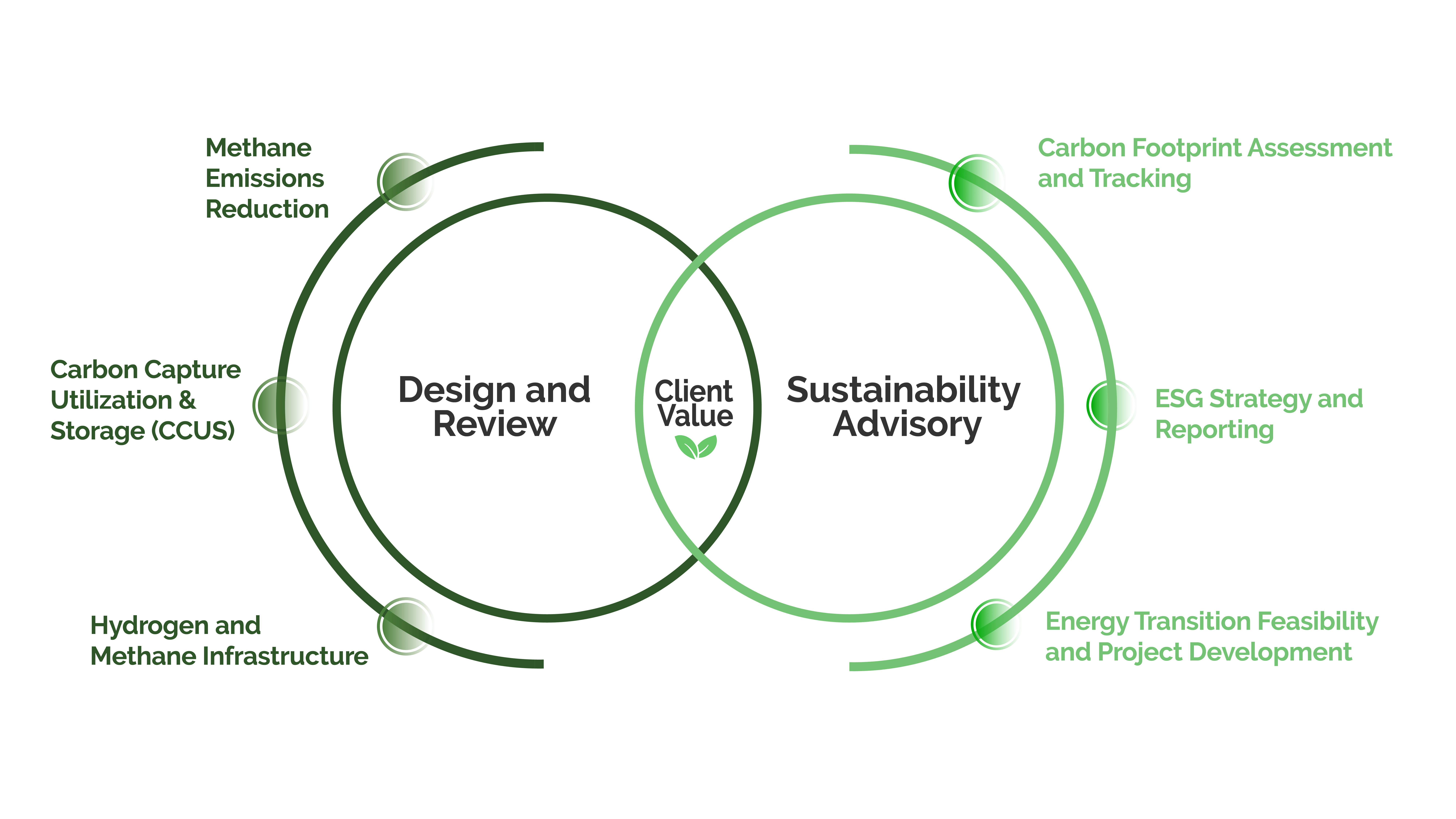 Life Cycle of a pipeline
